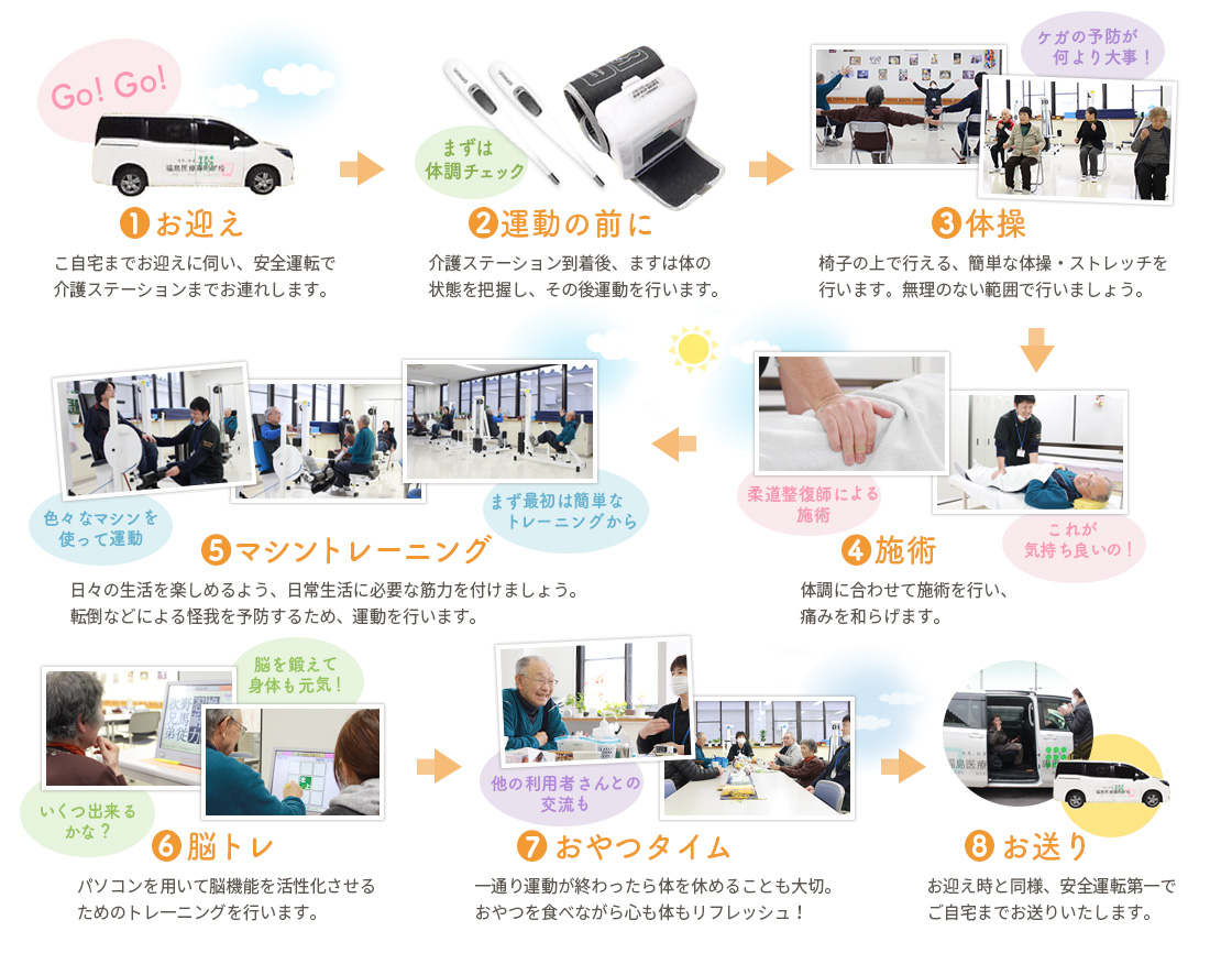 福島県 郡山市 リハビリ 介護 ステーション １日の流れ